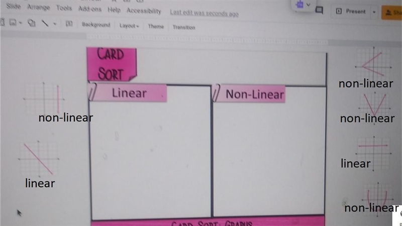 Background Layout- Theme CARD SORT Linear va 1 Non-Linear CARD SORT: GRAPHS-example-1