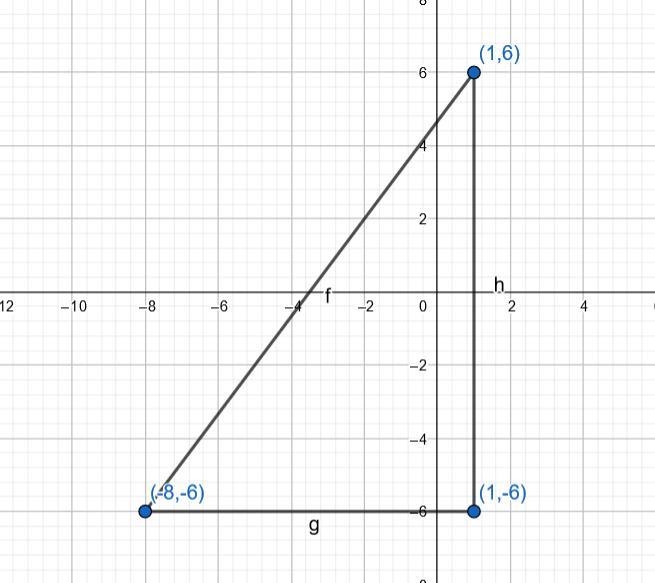 Graph a right triangle with the two points forming the hypotenuse.Using the sides-example-1