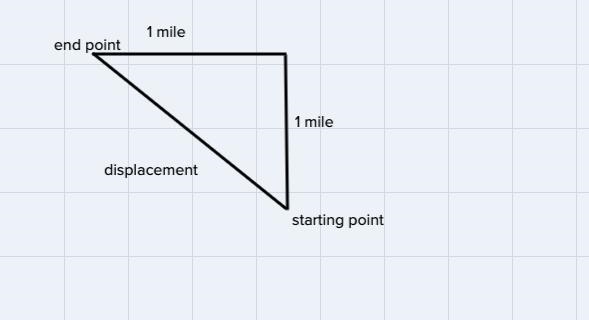 Jason hiked 1 mile north across a field, then 1 more mile west through the woods. How-example-1