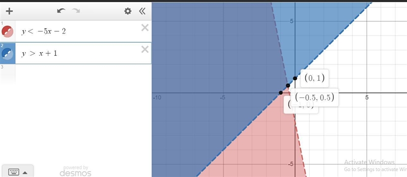 Graph the solution of the system of linear inequalitiesy<-5x-2y>x+1-example-1