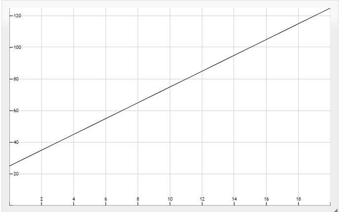 For each graph , be sure to label the x and y-axes , and use a consistent scale and-example-1