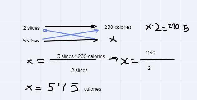 two slices of dans famous pizza have 230 calories how many calories would you expect-example-1