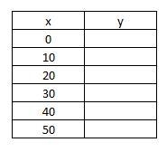 So im trying to dind the data tabls numbers and the equation-example-2