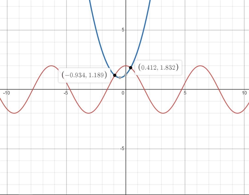 What are the values of X where f(x)=g(x)Round to the nearest hundredth’s place if-example-1