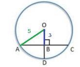 _______ 10. Given the following information, find the length of chord AC.OA = 5. OB-example-2