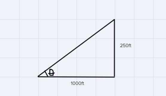 Cool Down: Lift OffShortly after takeoff, an airplane is climbing 250 feet for every-example-1