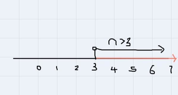 Which number line show-example-1