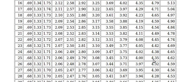 For a confidence level of 99% with a sample size of 27, find the critical t value-example-1