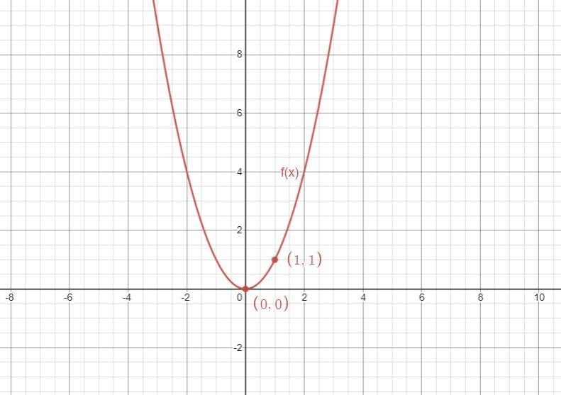 Graph the functions f ( x ) = x^2 , g ( x ) = x^2 + 7 , and h ( x ) = x^2 − 7 on the-example-1