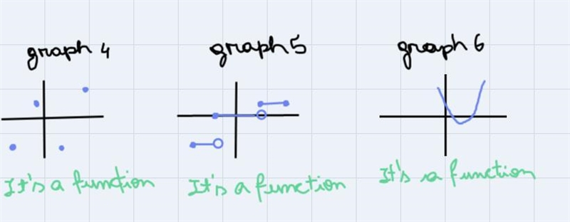 Help me answer this question Tutor's Note: First picture is the question, and picture-example-2