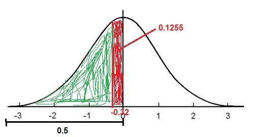 A random sample of n= 100 observations is selected from a population with u = 29 and-example-3