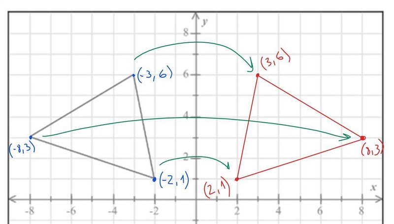 May I please get help with this for I am confused and have tried many times to re-example-1