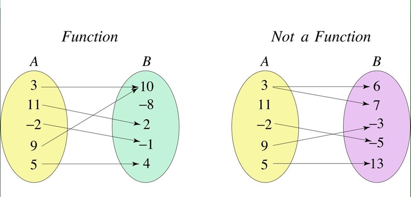 Which ordered pair below would prevent this table from being a function?-example-1