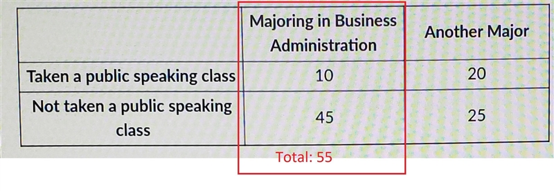 One of these 100 students is selected at random to give more detailed answers to some-example-1