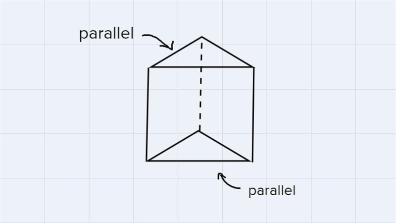 The bases of a prism are alwaysA. parallelB. rectanglesC. intersectingD. perpendicular-example-2