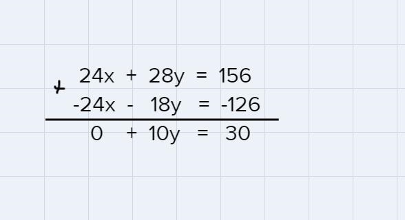 RecommendationsSkill plansMathLanguage artsScienceSocial studiesEE TX StandardsAlgebra-example-1