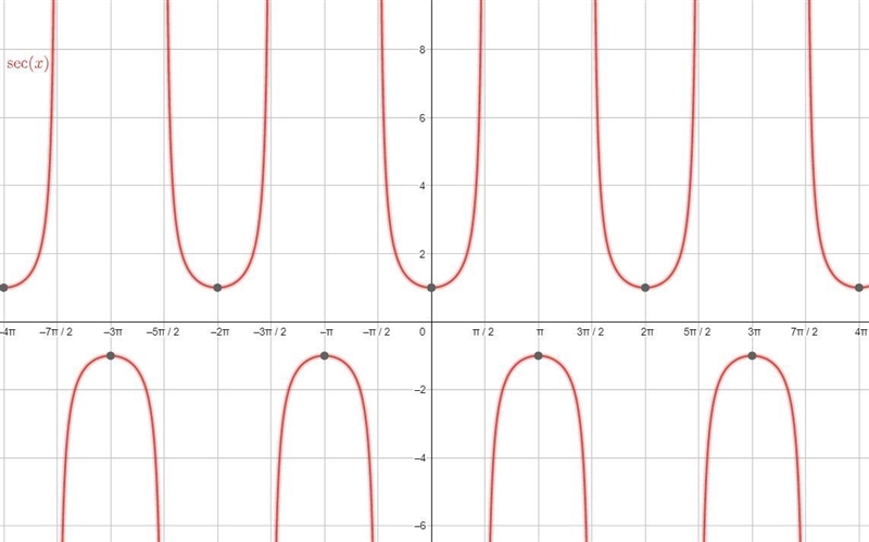 Which of the functions below have period 2π? Check all that apply.-example-2