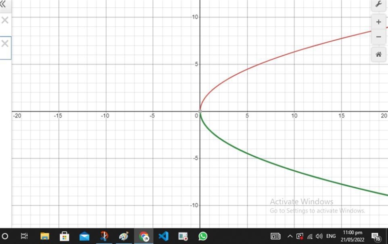 Which graph shows the preimage P(x)=2x√ and the image I(x)=−P(x)?-example-3