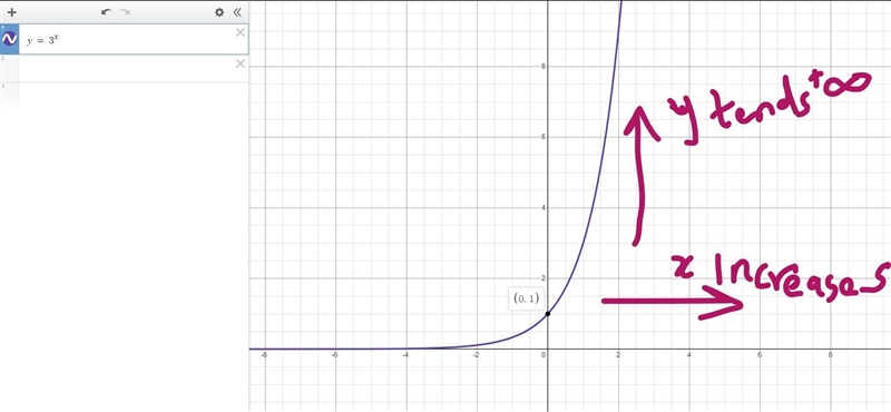 -intercept at (0,2)graph approaches negative infinity as x increasesy-intercept at-example-2