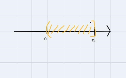 Describe the step one has to follow yo graph one variable inequalities-example-2