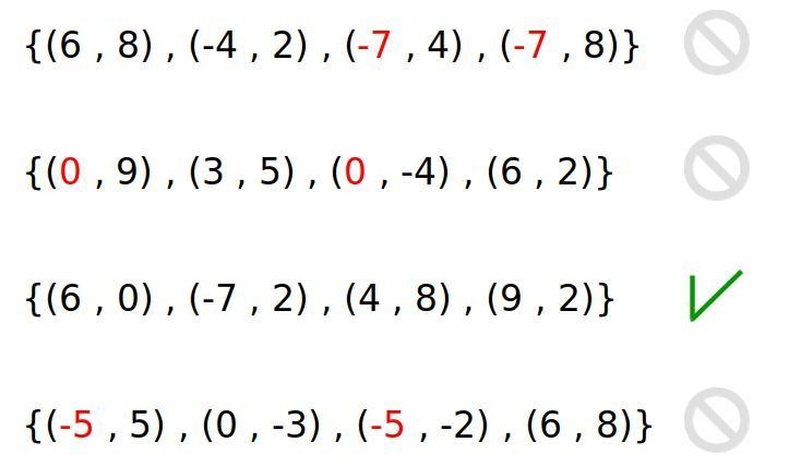 Which set of ordered pairs represents a function? {(6,8),(-4,2), (-7,4), (-7,8)} {(0,9), (3,5), (0, -4), (6,2)} {(6,0), (-7,2), (4, 8), (9,2)} o-example-1