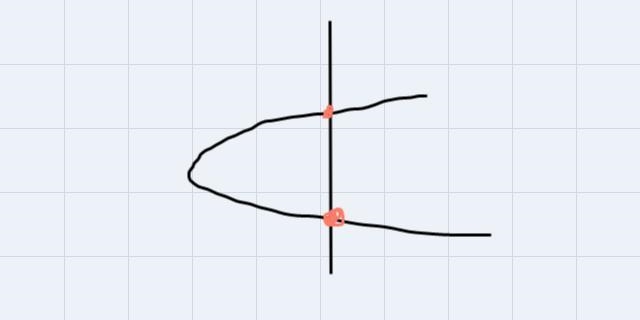 If the graph is that of a function, what are the intercepts of the function? Select-example-1