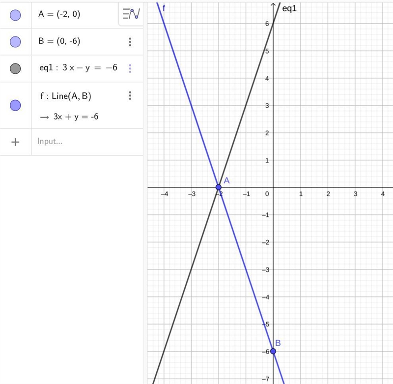 The graph of a linear equation passes through the points (-2, 0) and (0, -6). 1. Use-example-1