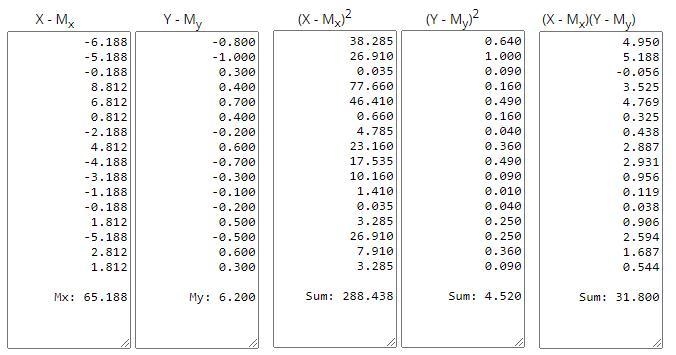 A group of students want to determine if a person's height is linearly related to-example-2