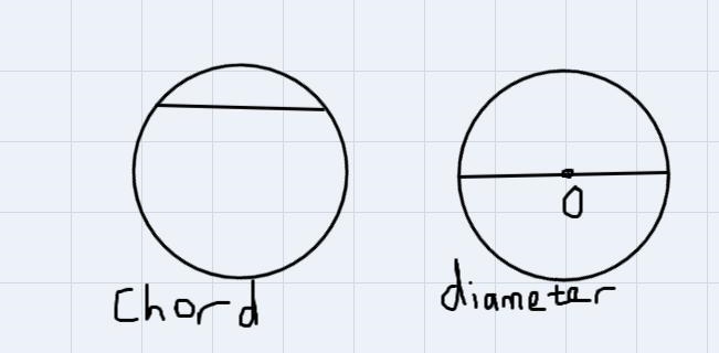 Explain what a chord is and determine if a diameter is or is not a chord. Explain-example-2