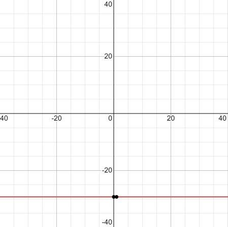 Find the intercepts and graph the equation by plotting points. 13^2 + 4y = 52-example-1