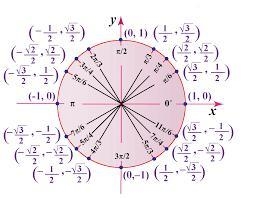 Solve for [0,2pi]:15 tan x=5 square root of 3-example-1