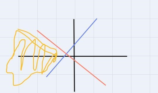 Identify point in region of inequalities-example-2