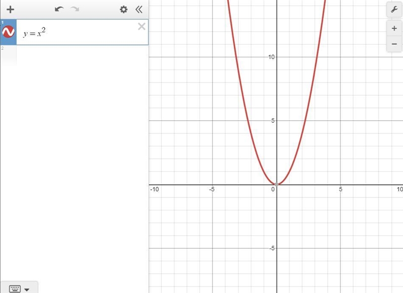 Using the graph of f(x)=x^2 as a guide describe the transformations and then sketch-example-1