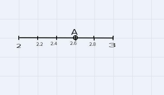 What is the best estimate of the number corresponding to A?2.62.42.22.3-example-1