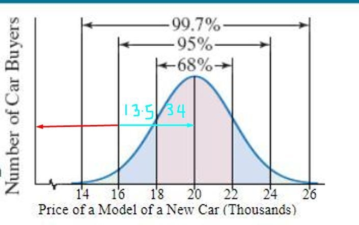 Not everyone pays the same price for the same model of a car.-example-2