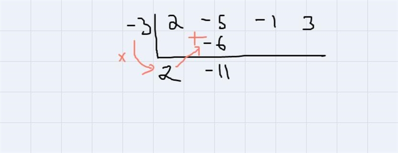 Can you always use synthetic division for dividing polynomials? Explain in your own-example-2