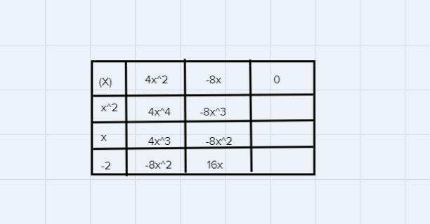 Use the table to find the products od the two polynomials. Write your answer in descending-example-1