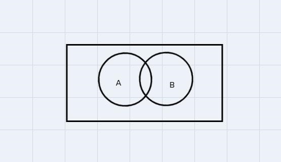 A' ∩ B Can you construct it to venn diagram?-example-1