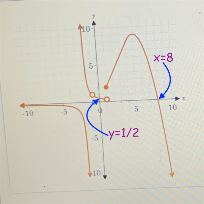 Find the x- and y- intercepts of the graph of the function. CHECK PHOTO-example-1