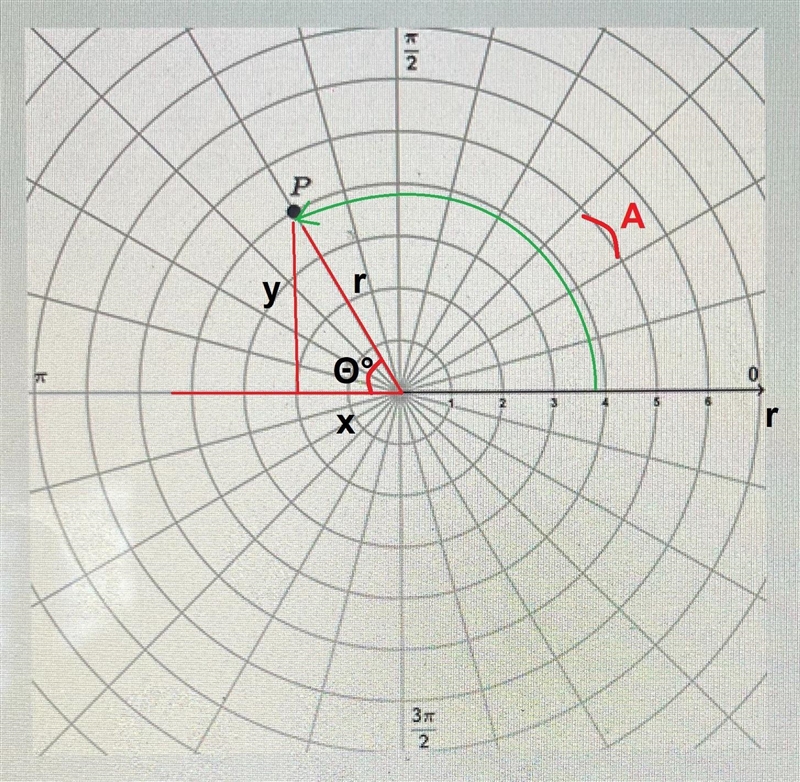 Hello! What are the rectangular coordinates for (x,y) for P?-example-1