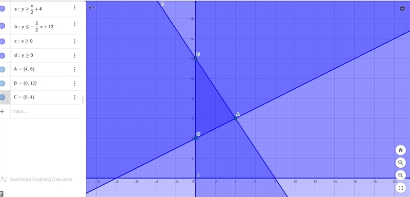 Graph the feasible region for the follow system of inequalities by drawing a polygon-example-1