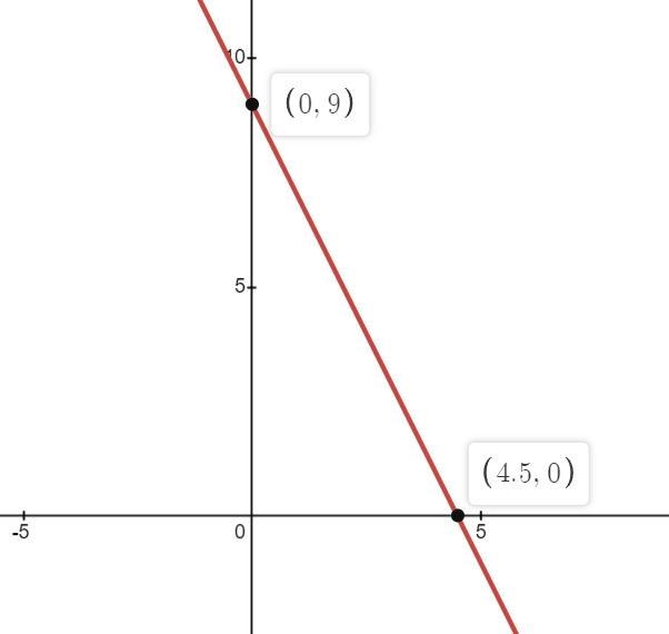 Hello I need help please all I need is it graphed - directions - Graph the lines in-example-1