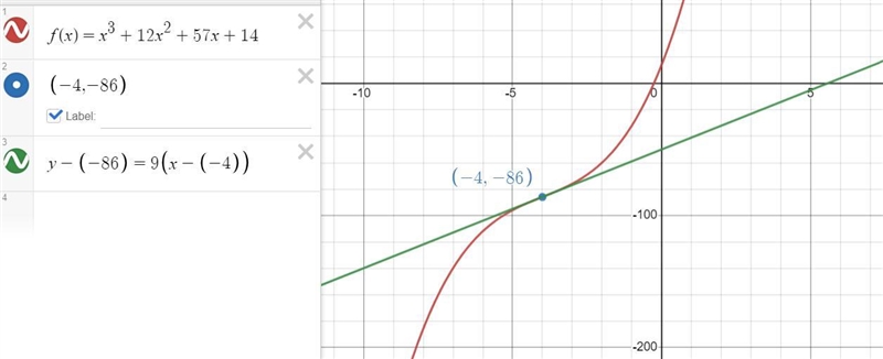 Find the point on the graph of the given function at which the slope of the tangent-example-1