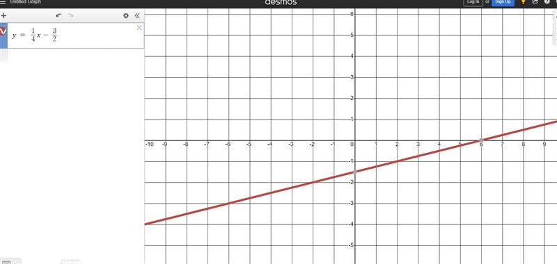 Graph this line y+4=1/4(x+10)-example-1