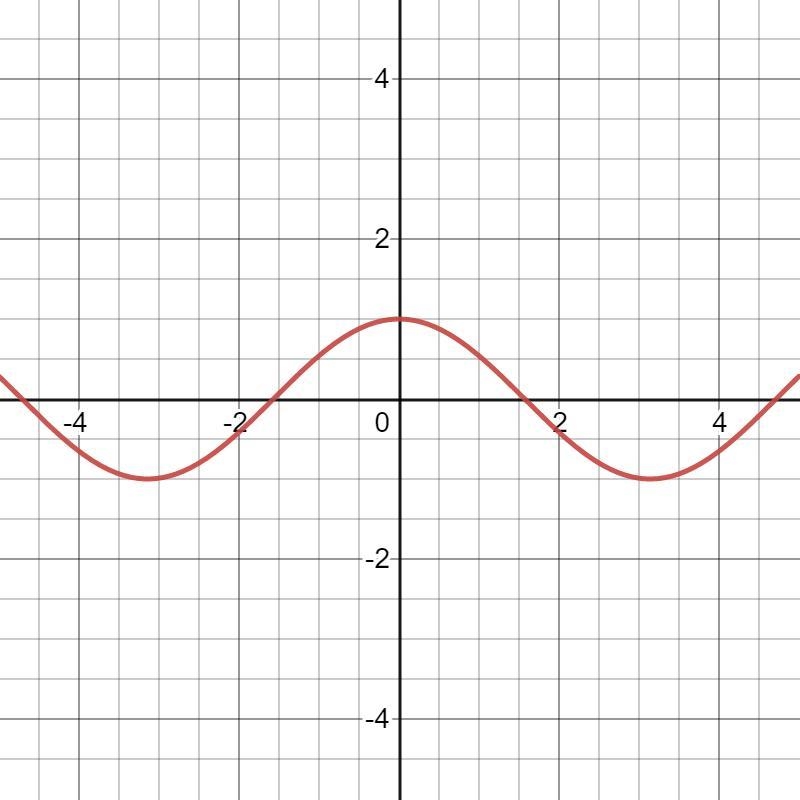 3. Which of the following is the graph of (x - 2)2 + (y + 1)2 = 9? А. с. ТУ В. АУ-example-1