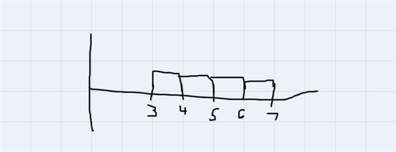 Use four rectangles to estimate the area between the graph of the function f(x)= 4/11xand-example-1