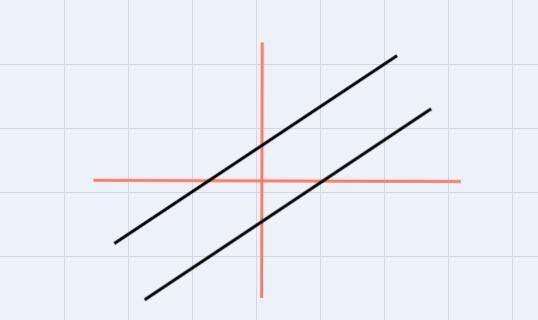 I need help on proving that nonvertical lines are parallel if and only if they have-example-1