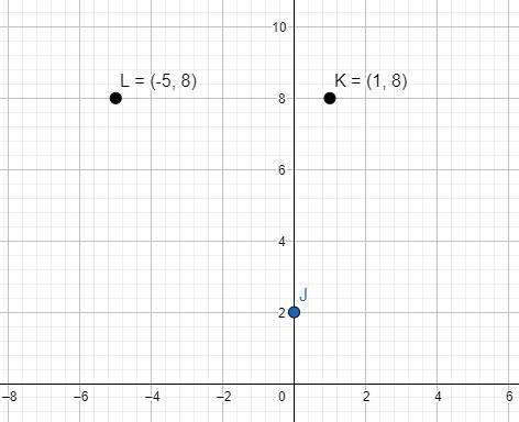 Scalene triangle Isosceles triangle Equilateral triangle (a) T(-8,3), R(-1,0), 1(-1,6) (b-example-3