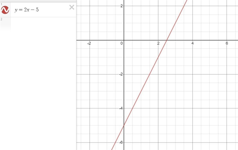 On a piece of paper, graph y - 5 > 2x - 10. Then determine which answer choice-example-1