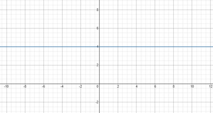 Can you please help me with the constant function (please work this as if you don-example-1